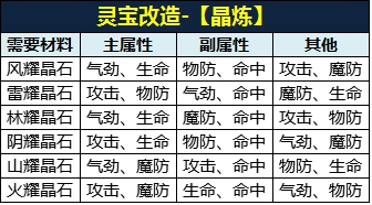 白发魔女传灵宝 