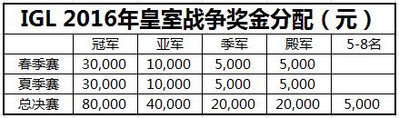 igl皇室战争
