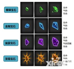《白发魔女传》正版手游全新宝石系之属性剖析