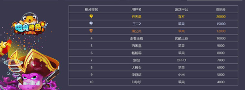 电竞盛宴