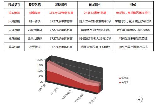 绝世武神玩法