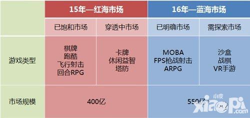 狂暴之翼公测