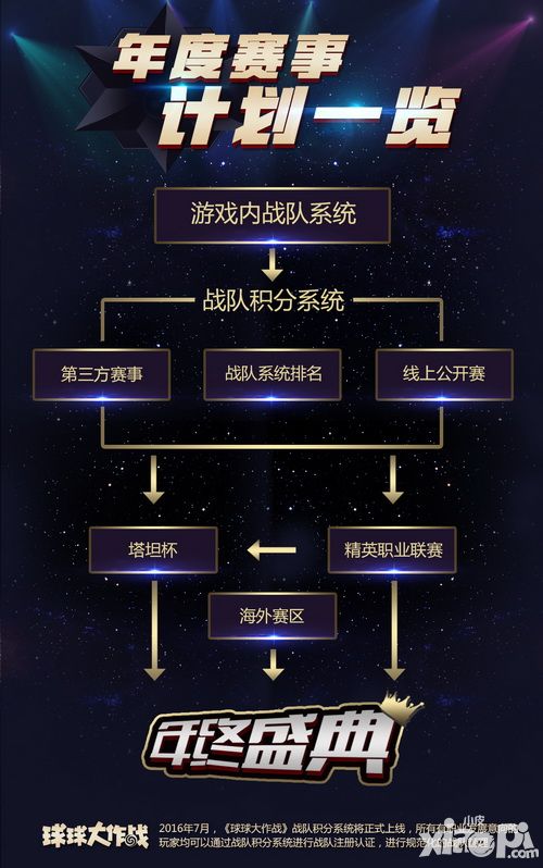 球球大作战用户总数突破1亿
