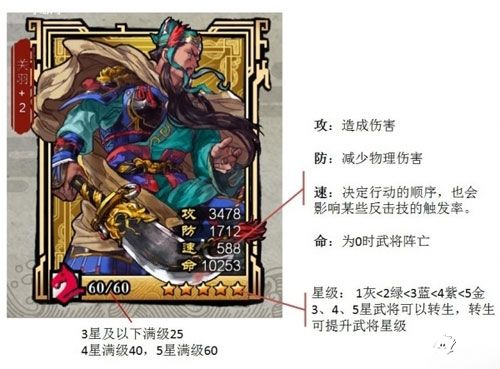 大主公武将属性