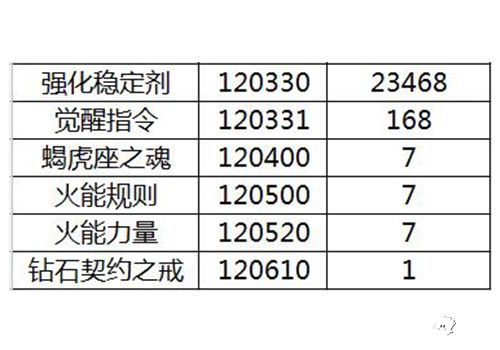 心跳战姬手游 