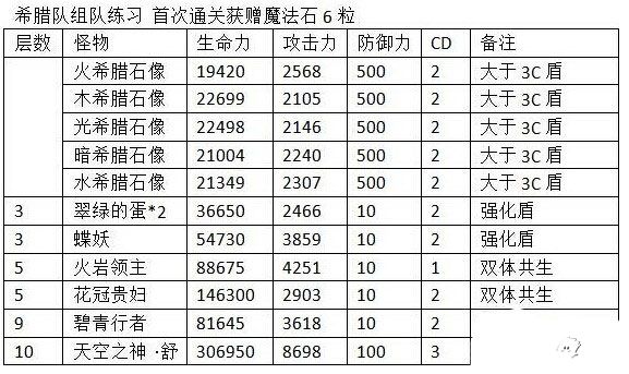 神魔之塔