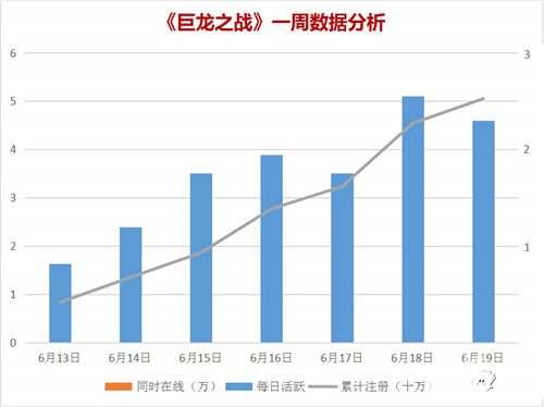 巨龙之战内容