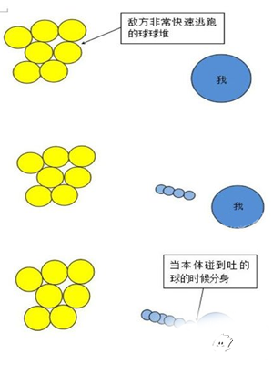 球球大作战快速吃球技巧 面对小球堆的战术走位分享