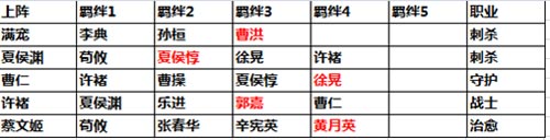 武神赵子龙魏将阵容搭配推荐详解