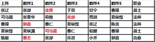 武神赵子龙魏将阵容搭配推荐详解