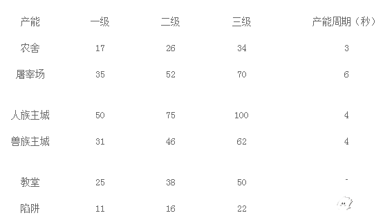 战争高塔两大阵营游戏资源