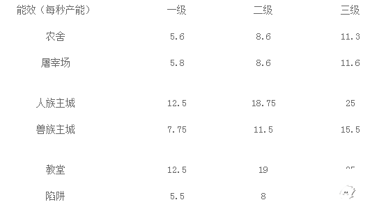 战争高塔两大阵营游戏资源