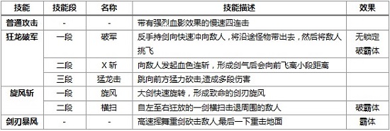 剑风传奇职业介绍之狂剑士
