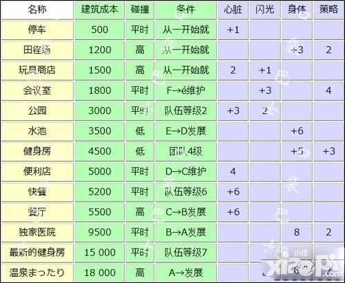 冠军足球物语2设施训练