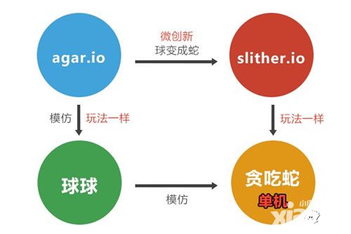 贪吃蛇大作战电脑
