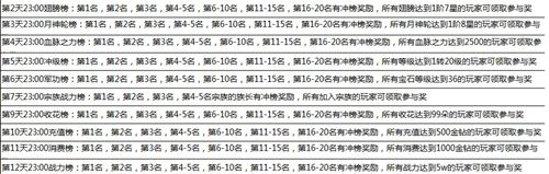 大奇幻时代充值活动