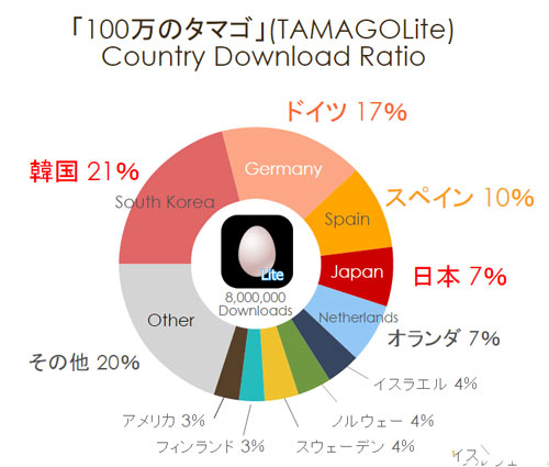 100万的蛋2