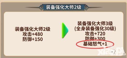 雪刀群侠传怒气值系统攻略