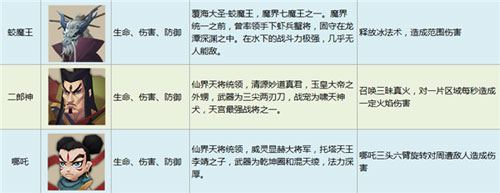 伏魔咒神将系统攻略