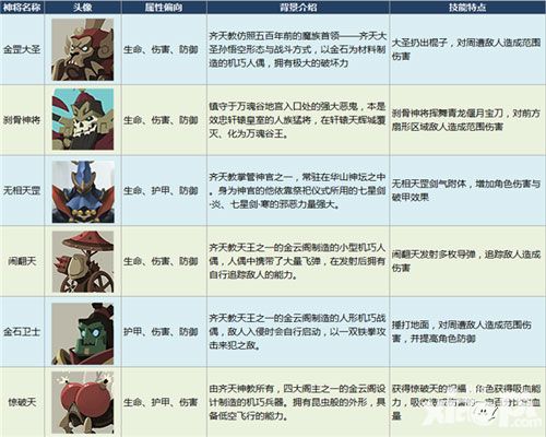 伏魔咒神将系统攻略