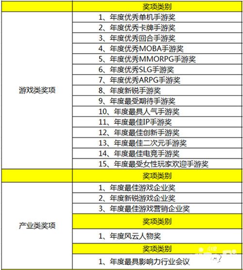 活动报名