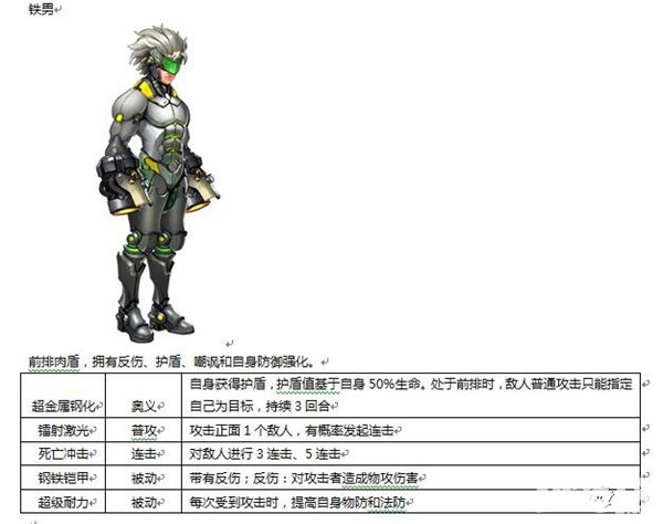超能学院手游人物详解