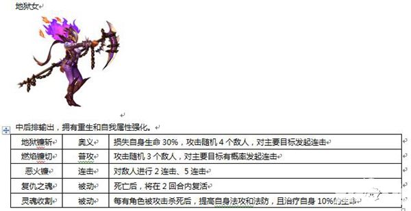 超能学院手游人物详解