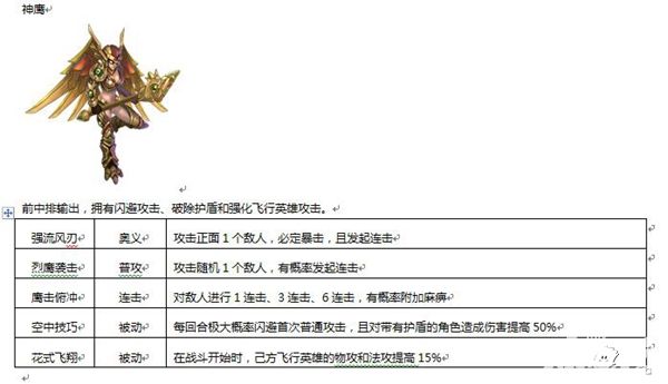超能学院手游人物详解