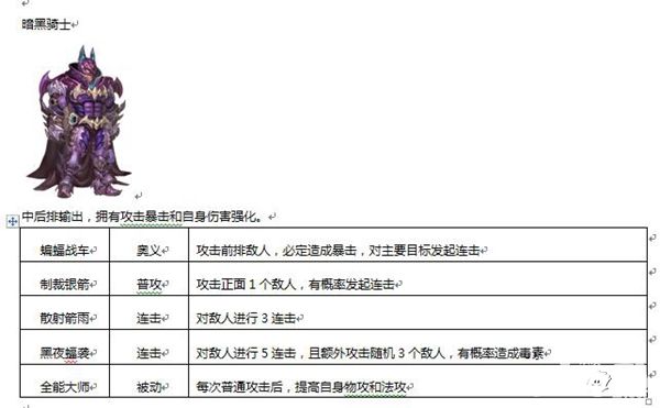 超能学院手游人物详解