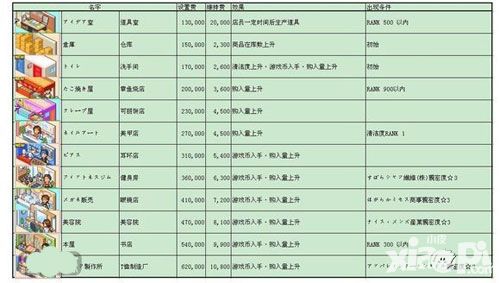 时尚洋品店商铺获取条件大全