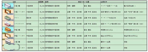 时尚洋品店服务货架获取条件