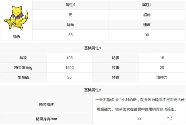  口袋妖怪VS凯西精灵图鉴