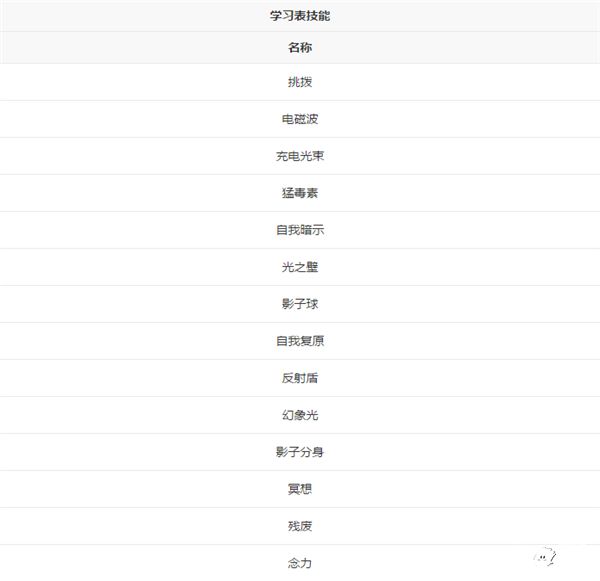  口袋妖怪VS凯西精灵图鉴