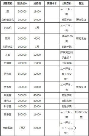 口袋学院物语设施大全相性一览