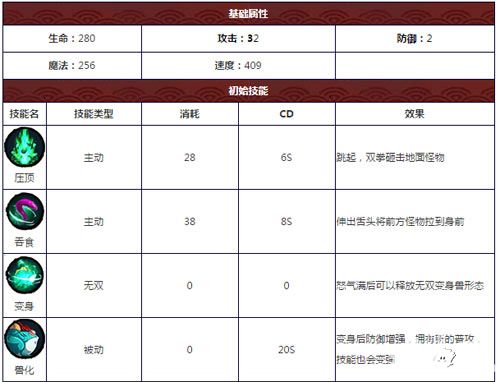 造梦西游外传泰山王属性能力