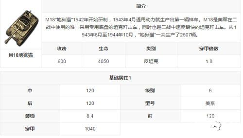 3D坦克争霸2M18地狱猫图鉴