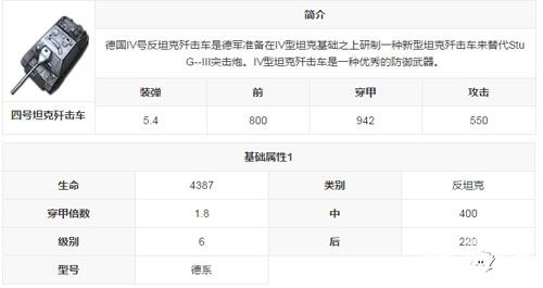 3D坦克争霸2四号坦克歼击车图鉴