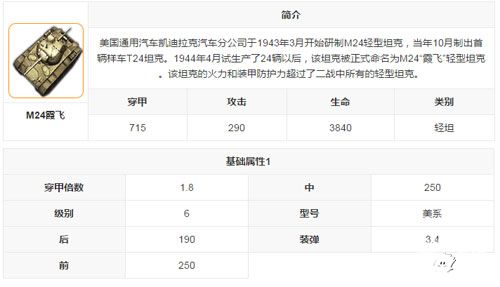 3D坦克争霸2M24霞飞图鉴