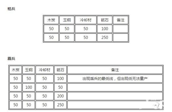 刀剑乱舞兵装公式汇总