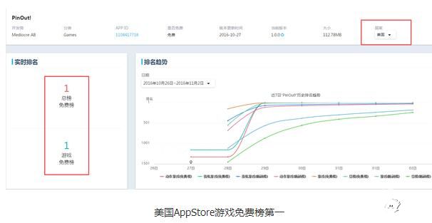 美国AppStore游戏免费榜第一
