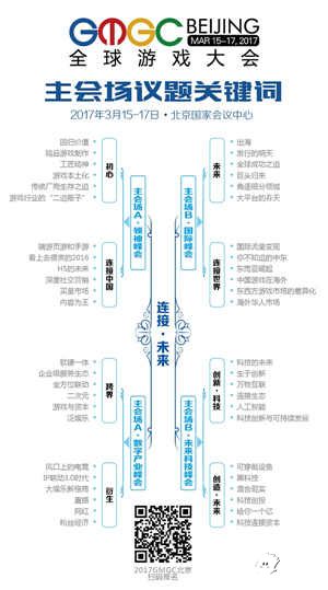 GMGC北京2017  连接未来大会双主论坛议题关键字揭晓