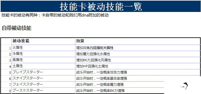 莫比乌斯最终幻想被动技能表一览 全技能效果攻略