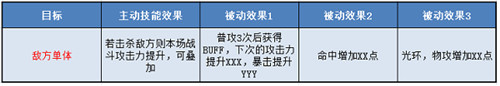 无敌OL武将吕布