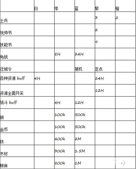 烽火九州探宝系统解析