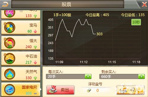 富豪传奇2股票攻略