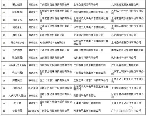 原创游戏出版工程 