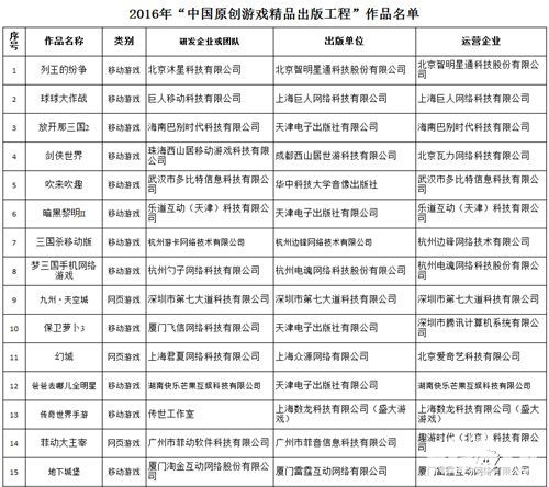 2016年度“中国原创游戏精品出版工程”入选作品发布