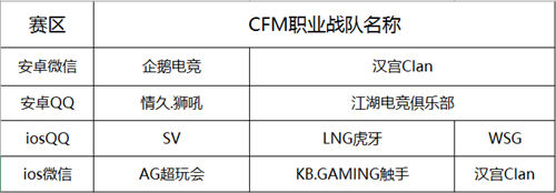 CMEG2017关于《穿越火线：枪战王者》职业战队参赛公告