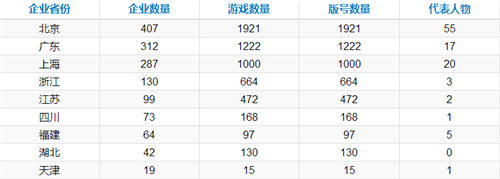 中国游企版图 