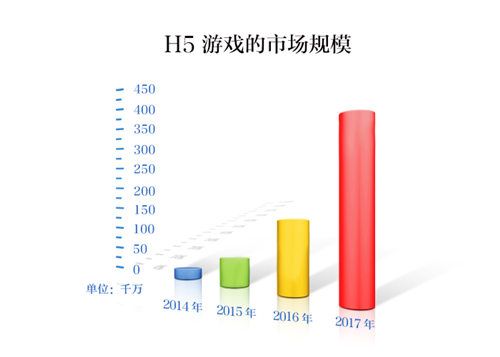中国游企版图 
